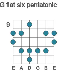 Guitar scale for flat six pentatonic in position 9